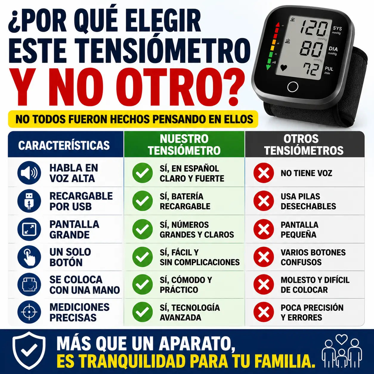 Monitor Digital de Presión Arterial de Muñeca