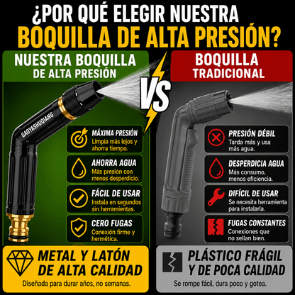 Pistola de Alta Presion de Agua boquilla