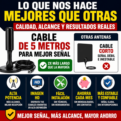 Antena HD de Alta Potencia para TV
