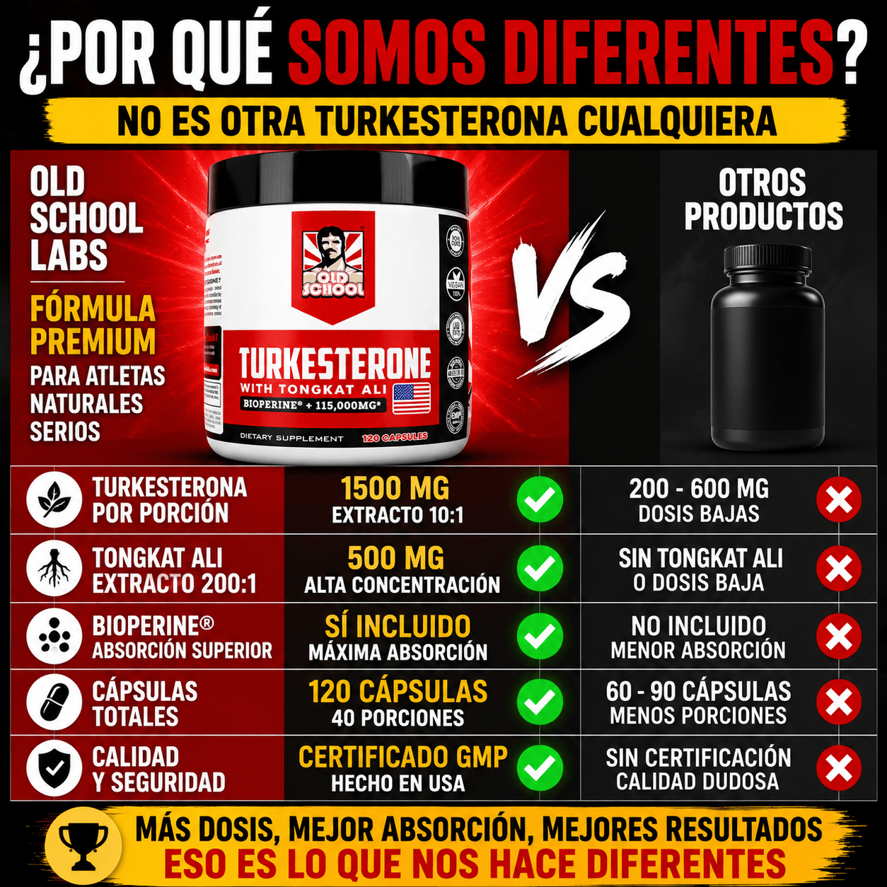 Suplemento Turkesterone 120 Capsulas