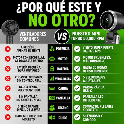 Ventilador portátil