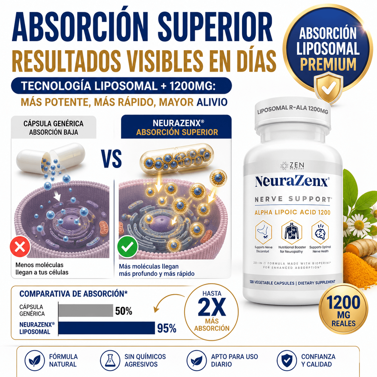 Zen Health® Cápsulas de Soporte Nervioso 120 Cápsulas