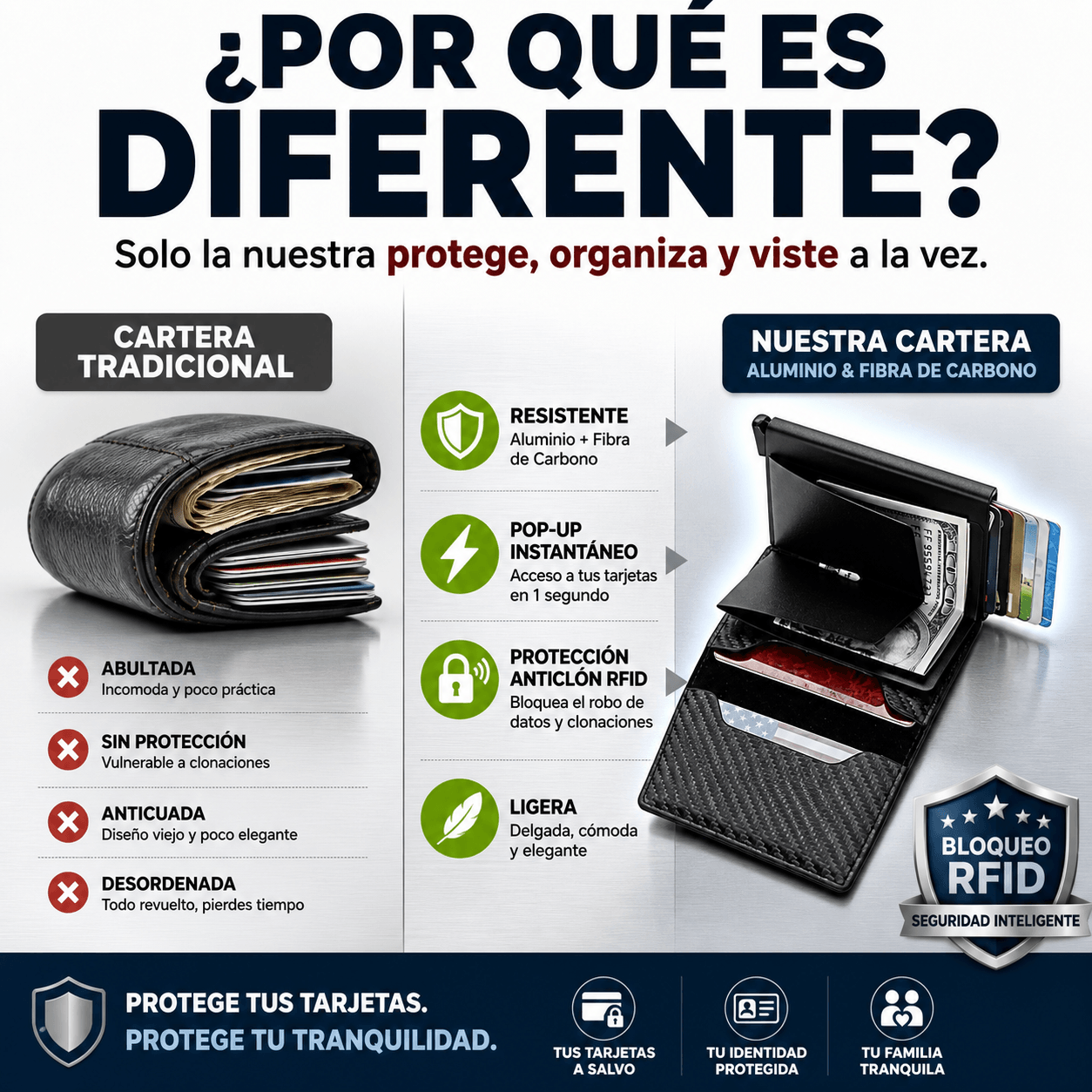 Cartera de Aluminio y Fibra de Carbono Antirrobo